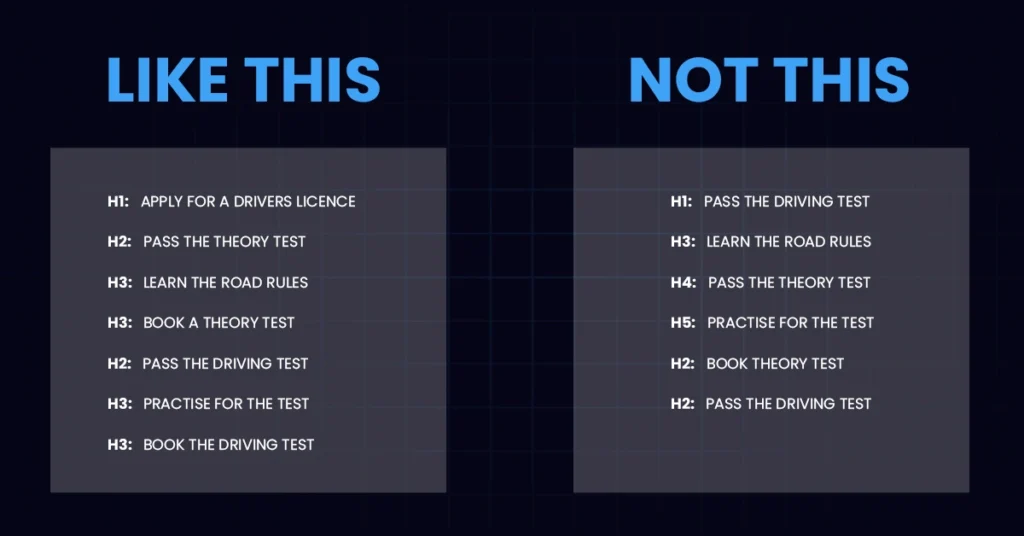 Optimization of Page Headings