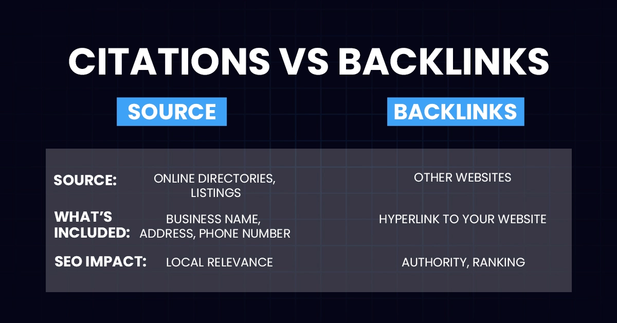 Local Backlinks & Citations