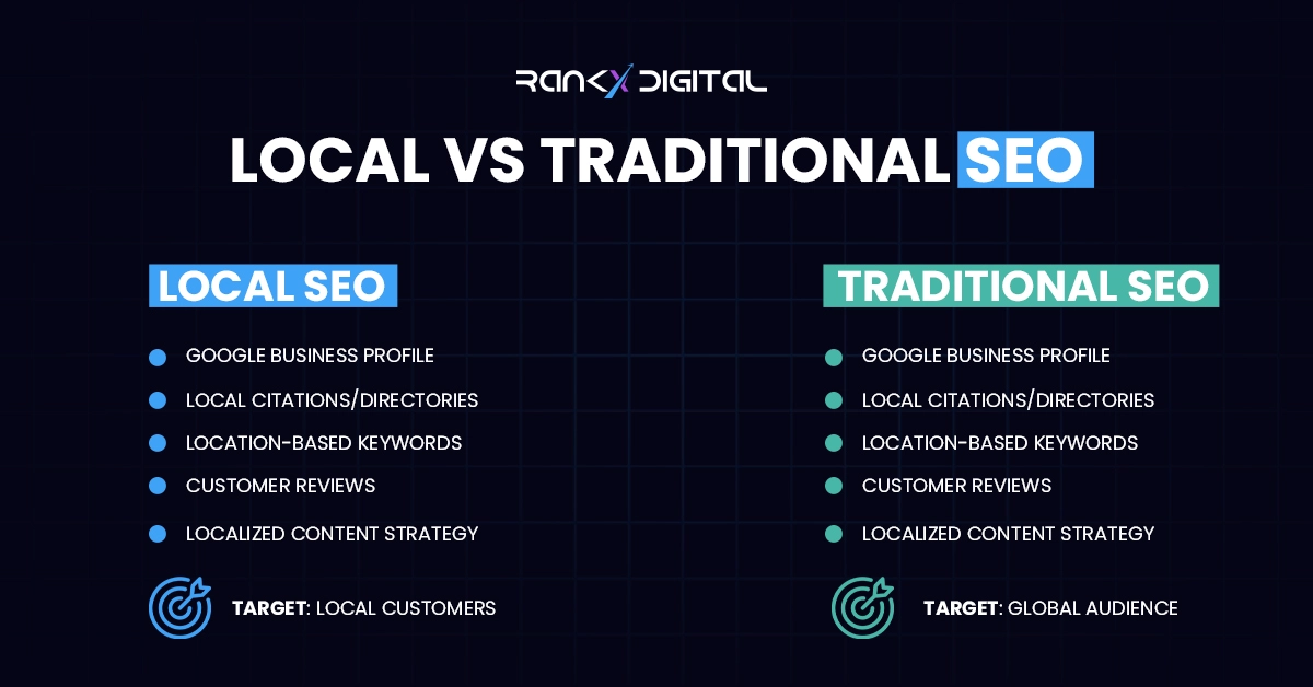 Local SEO vs. Traditional SEO