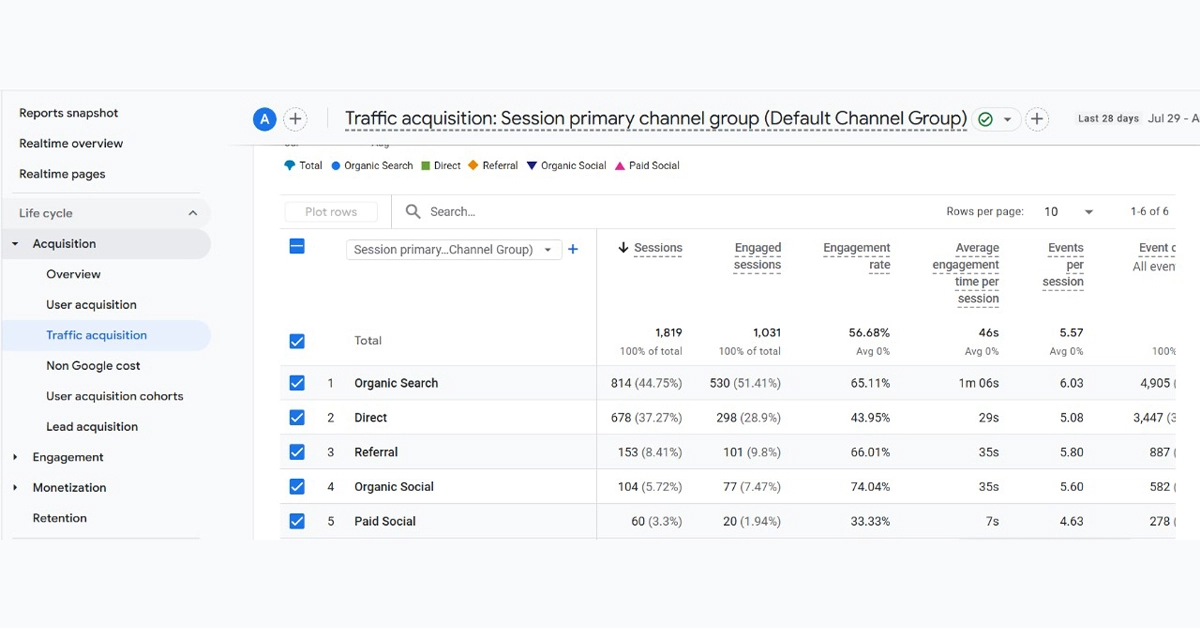 Use Local SEO Tools